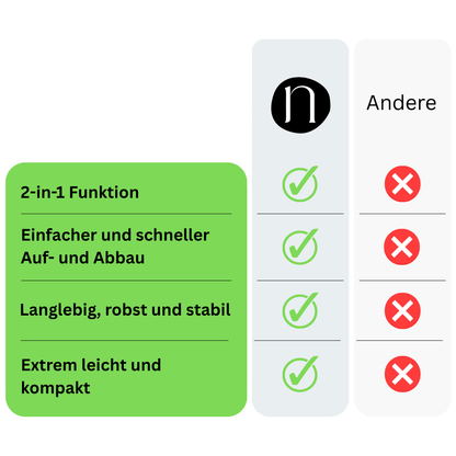 Pack'n'Sit - Mit dem 2-in-1 Klappstuhl überall Komfort genießen